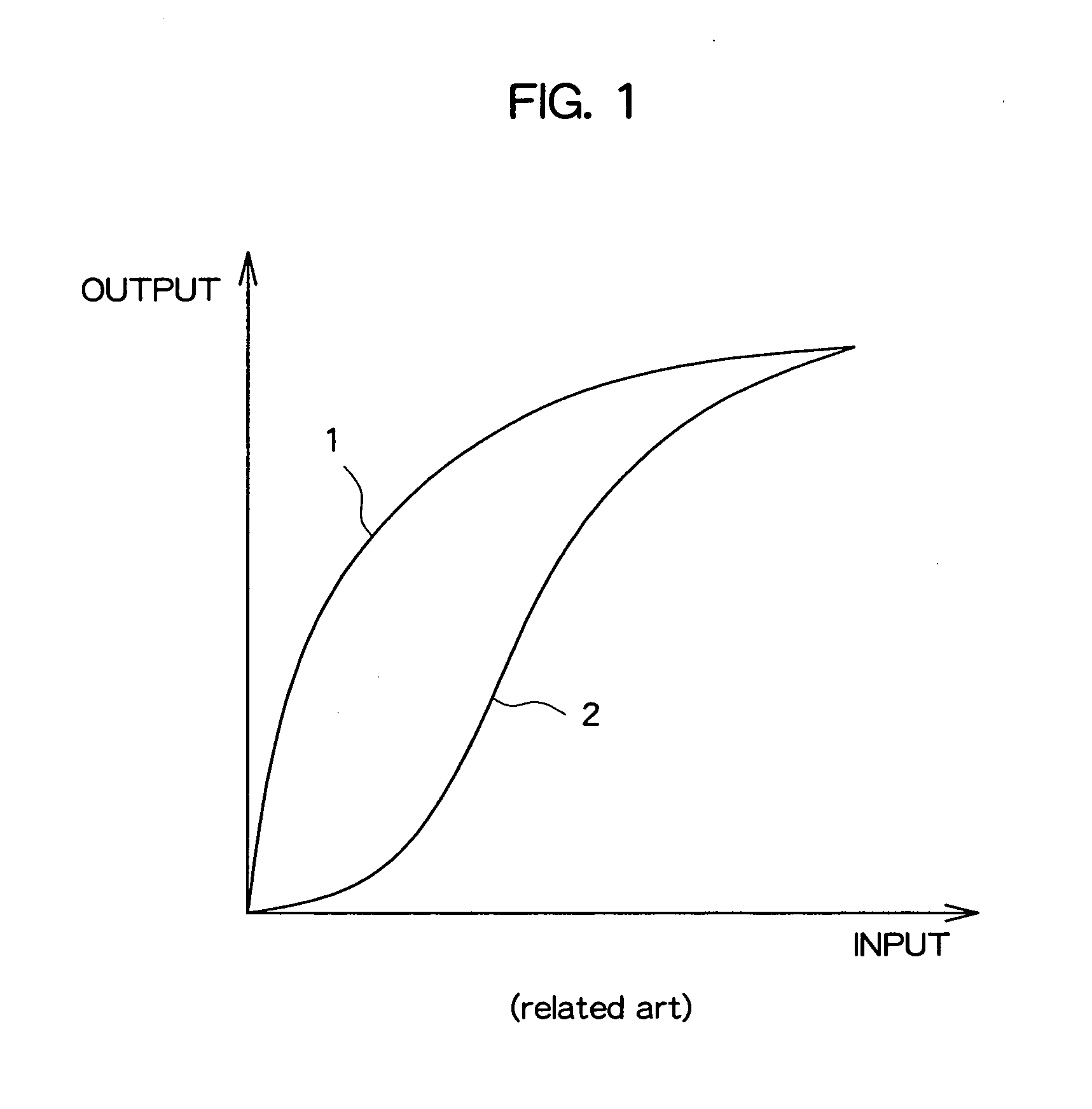 Image signal processor