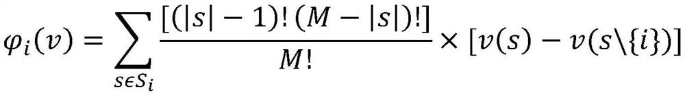 Trusted federal gradient boosting decision tree training method based on trusted incentive