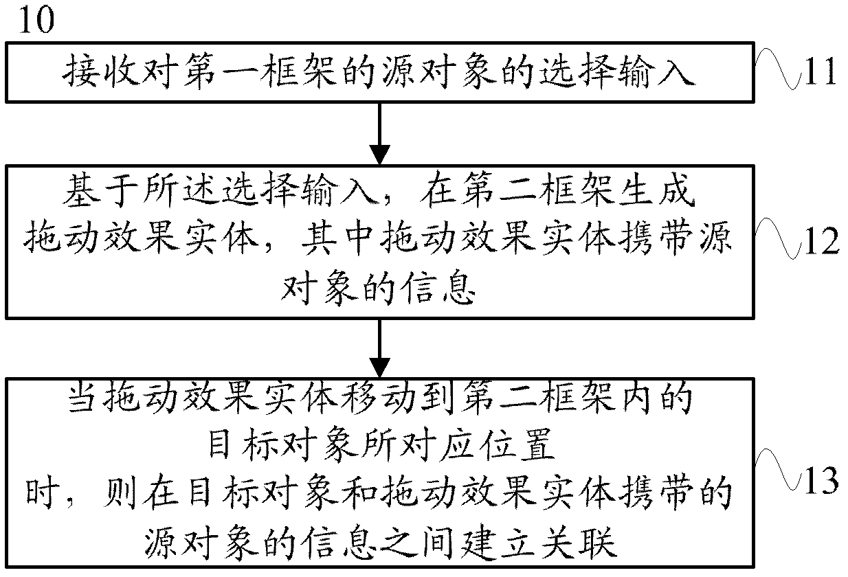 Method and device of parameter configuration under bs framework