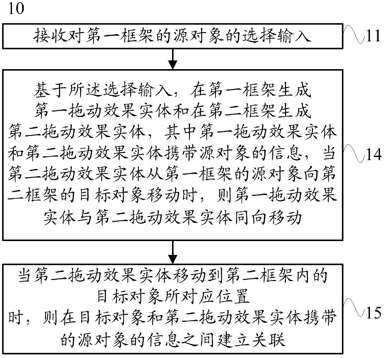 Method and device of parameter configuration under bs framework