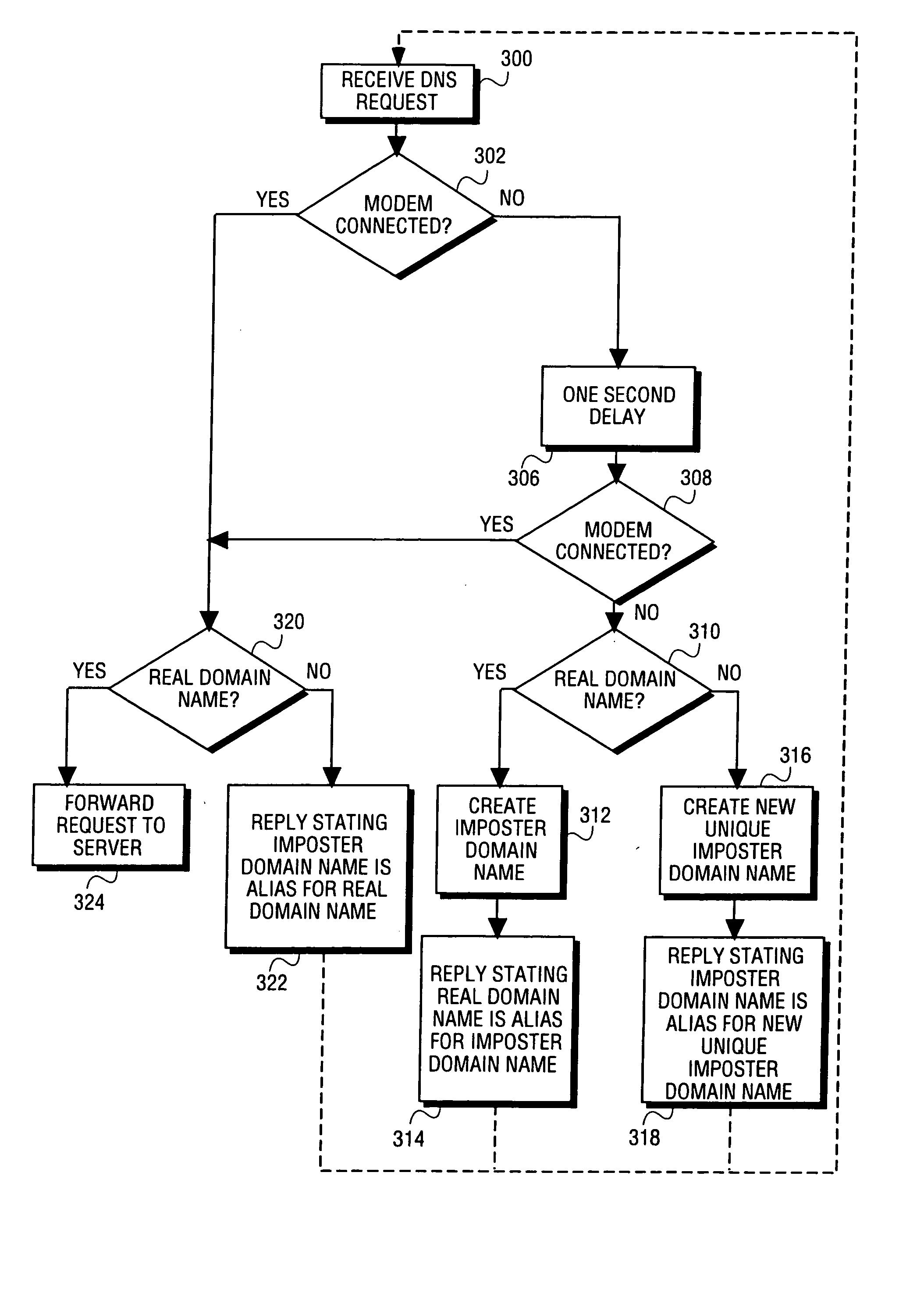 Method and system for preventing a timeout from reaching a network host