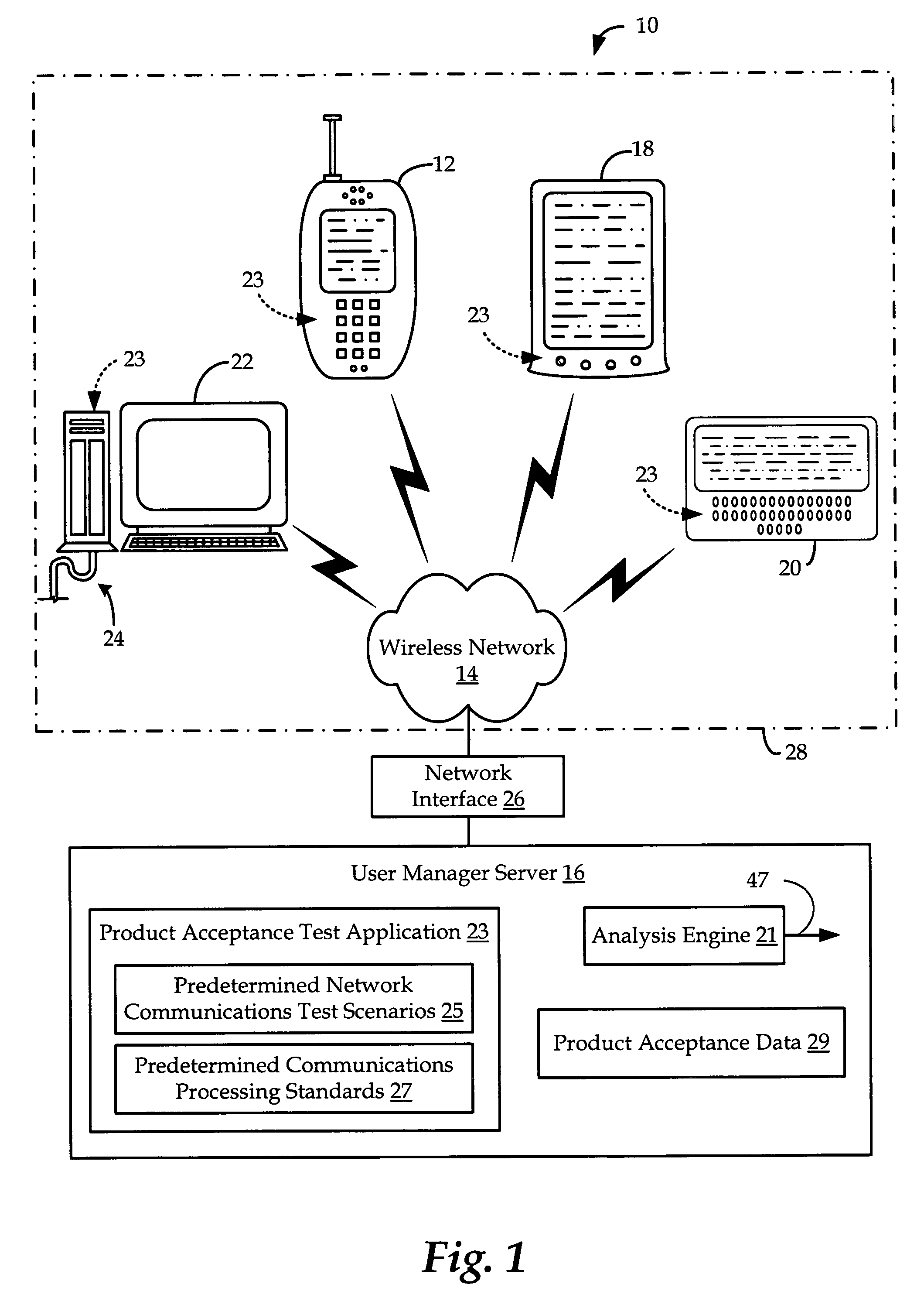 Apparatus and methods for product acceptance testing on a wireless device