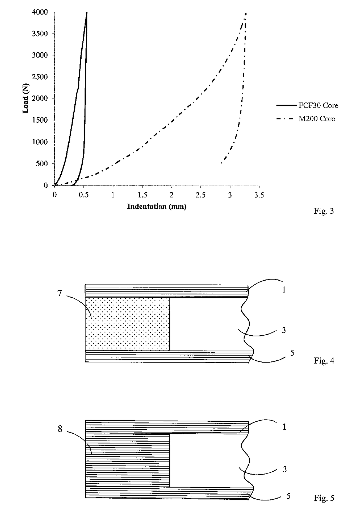 A composite sandwich structure