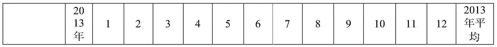 Sintered ore quality control method in sintering process