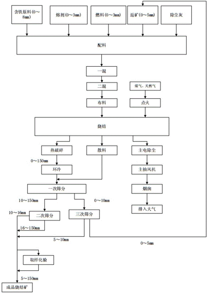 Sintered ore quality control method in sintering process