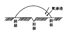 Nanofiber heavy-duty anti-corrosive coating, preparation method and spraying method of nanofiber heavy-duty anti-corrosive coating