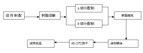 Nanofiber heavy-duty anti-corrosive coating, preparation method and spraying method of nanofiber heavy-duty anti-corrosive coating