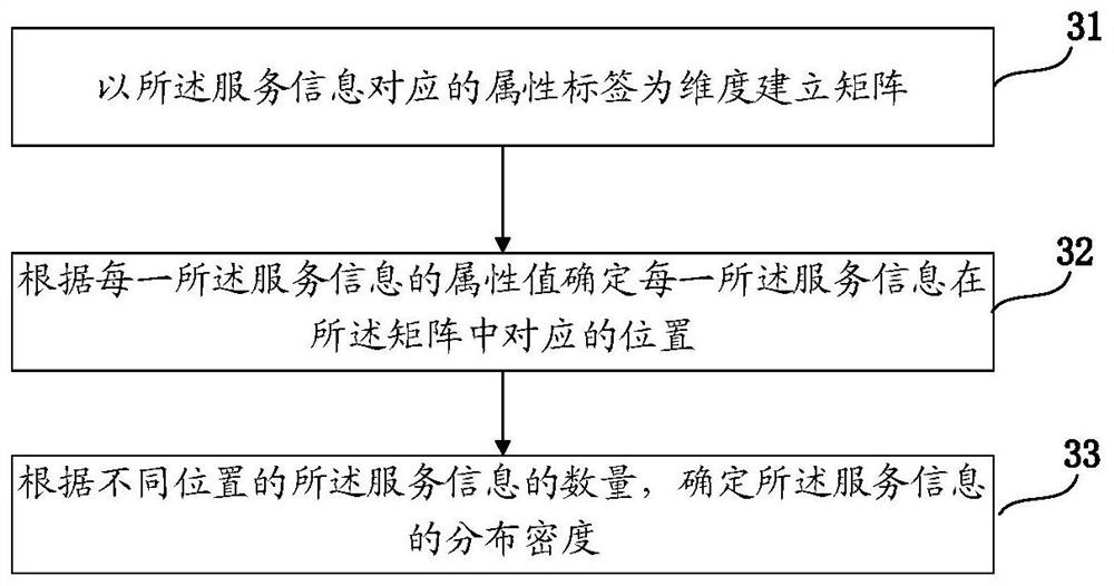 Information processing method and device, and storage medium