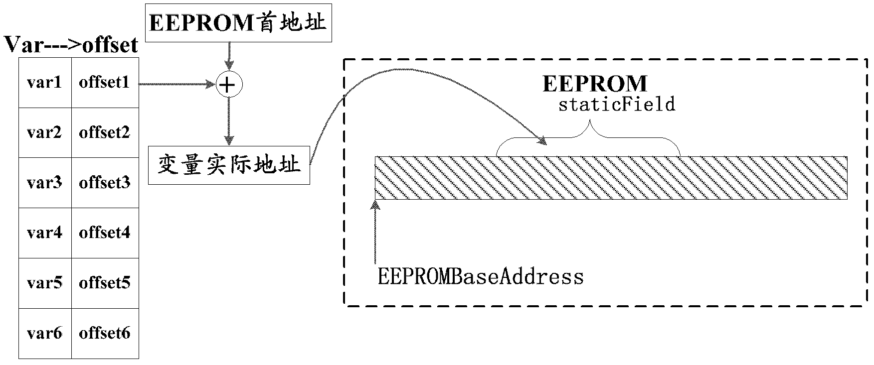 Method and device for data processing of JAVA card