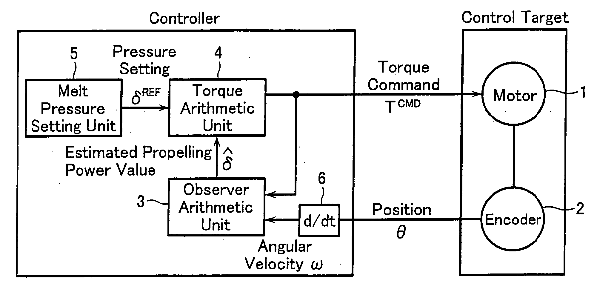 Method and device for pressure control of electric injection molding machine