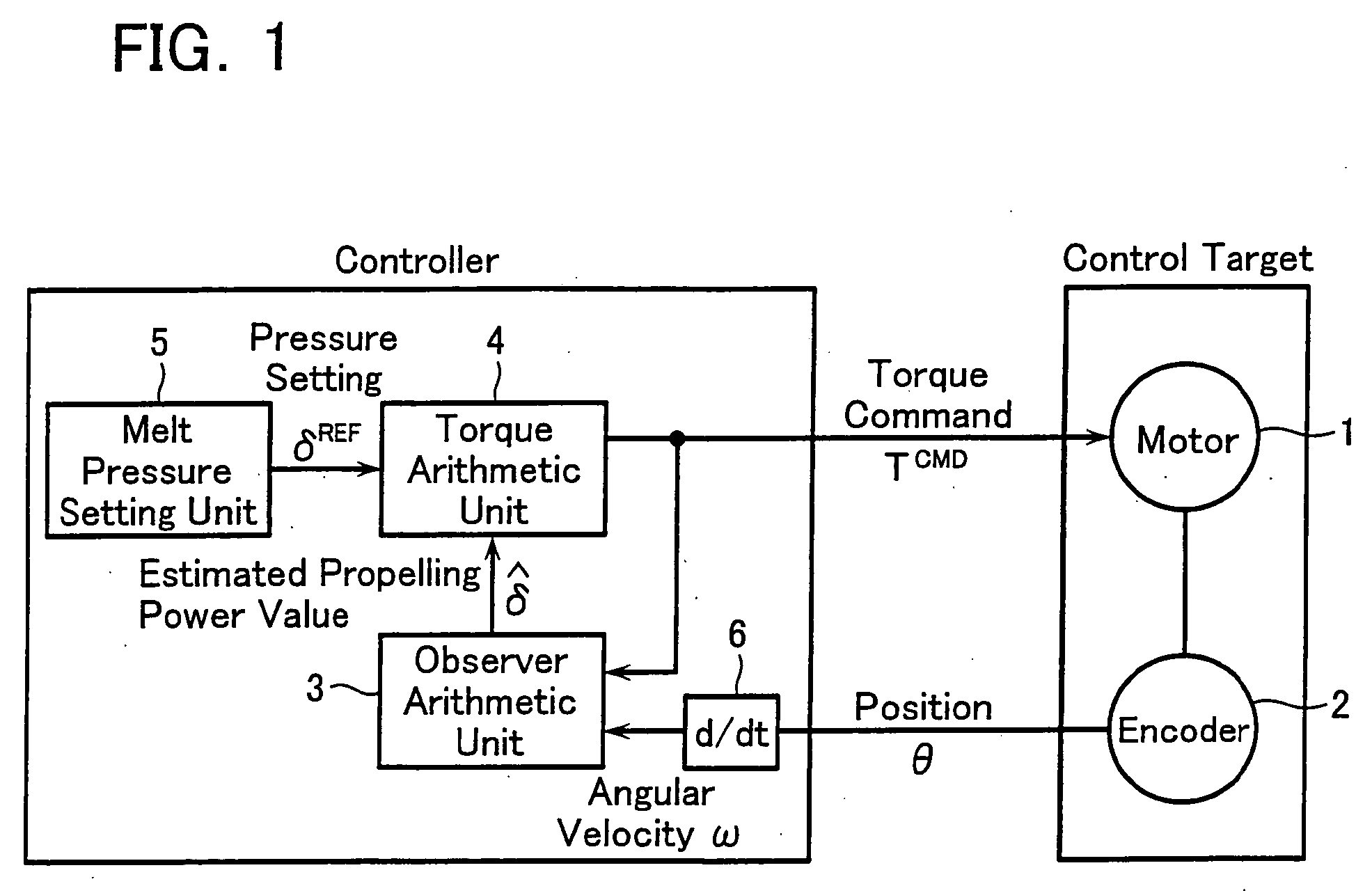 Method and device for pressure control of electric injection molding machine