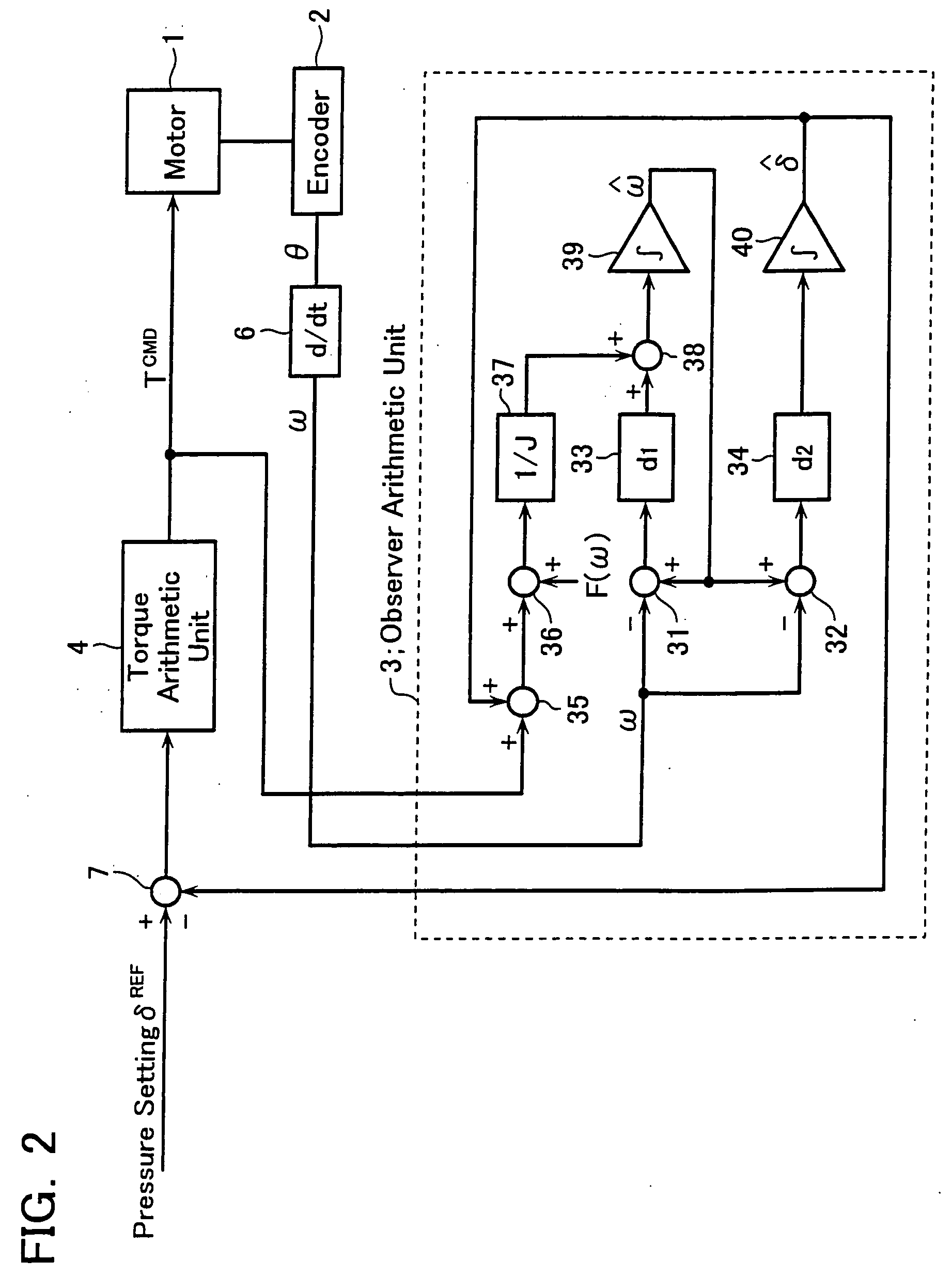 Method and device for pressure control of electric injection molding machine