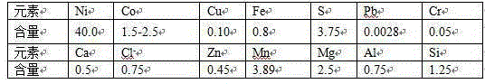 Isolation technology and process for extracting Ni and Co from nickel-containing high-cobalt hydroxide