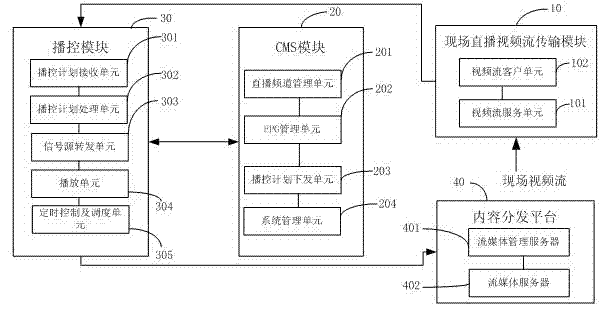 System and method for realizing virtual live webcast