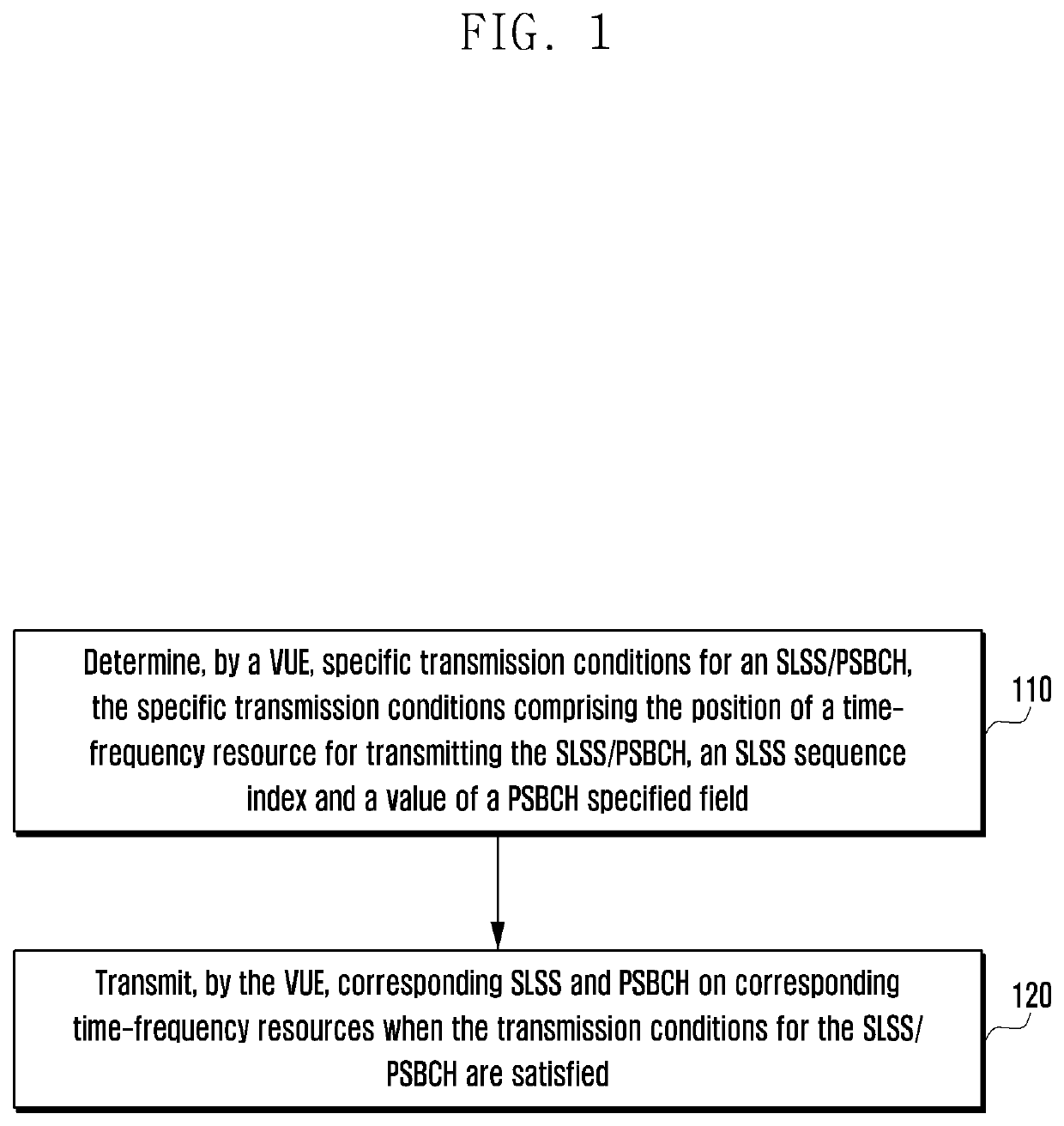 Transmission and receipt processing method and device for time-frequency synchronization between v2x terminals