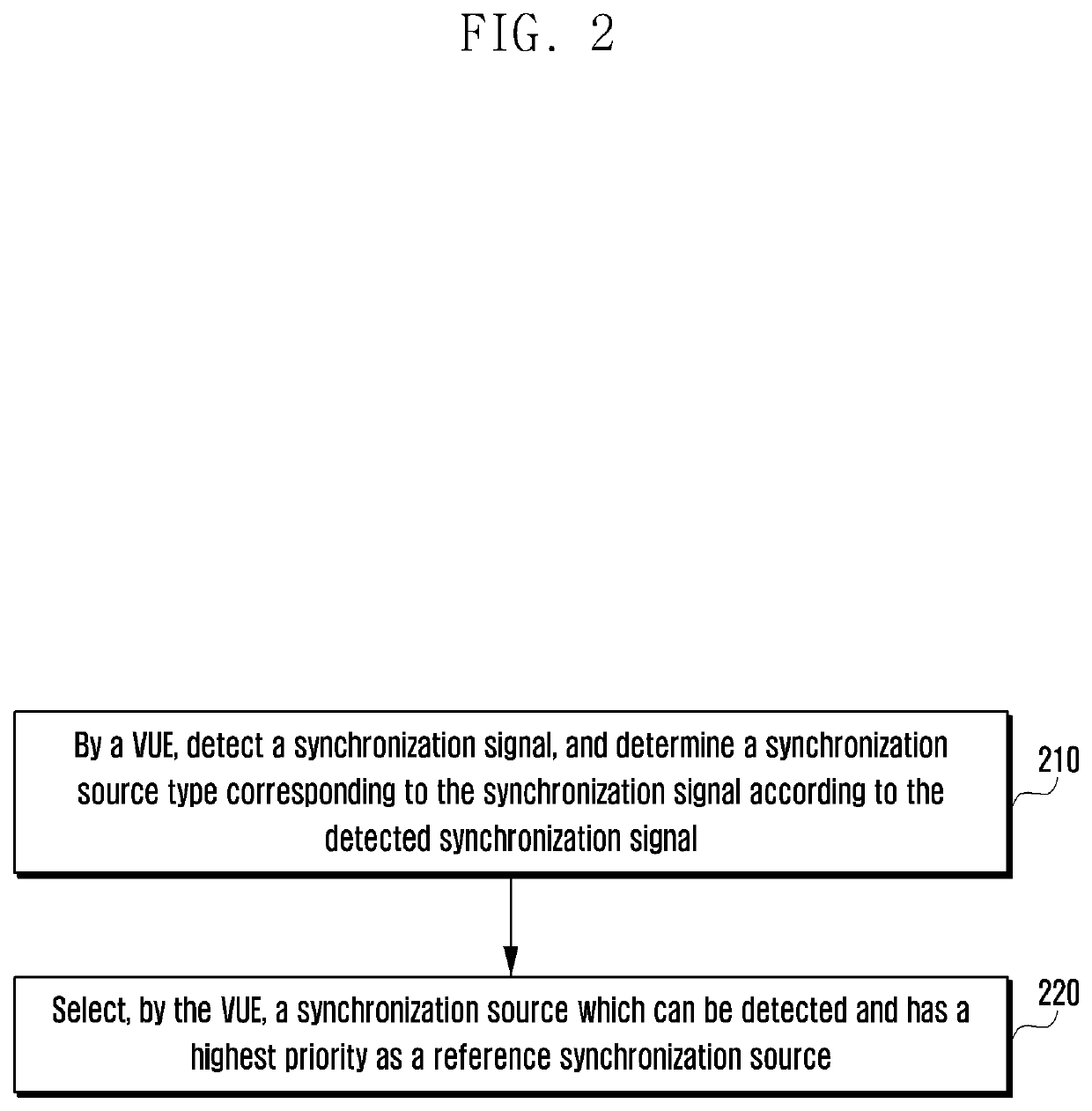 Transmission and receipt processing method and device for time-frequency synchronization between v2x terminals