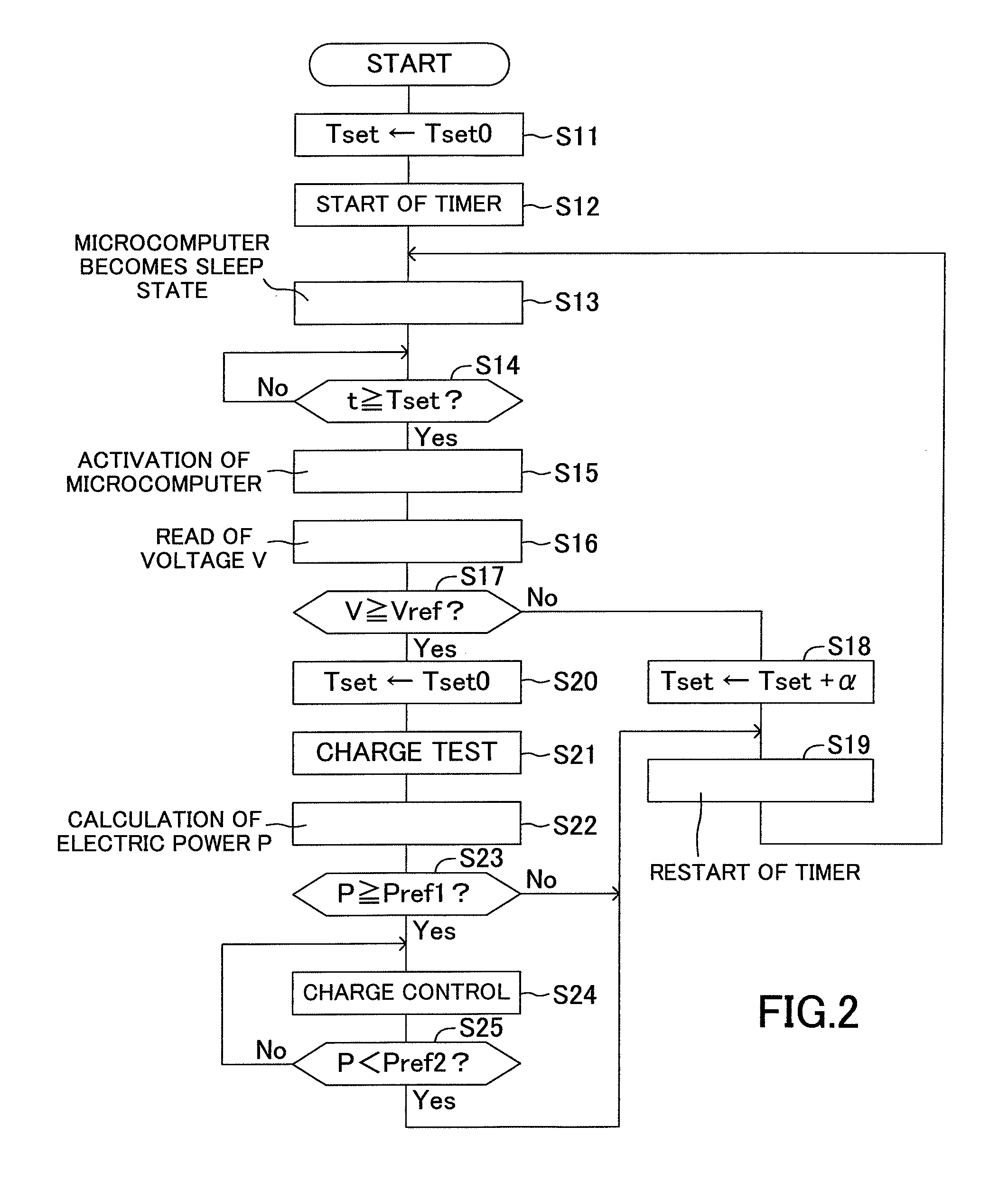 Charge control device