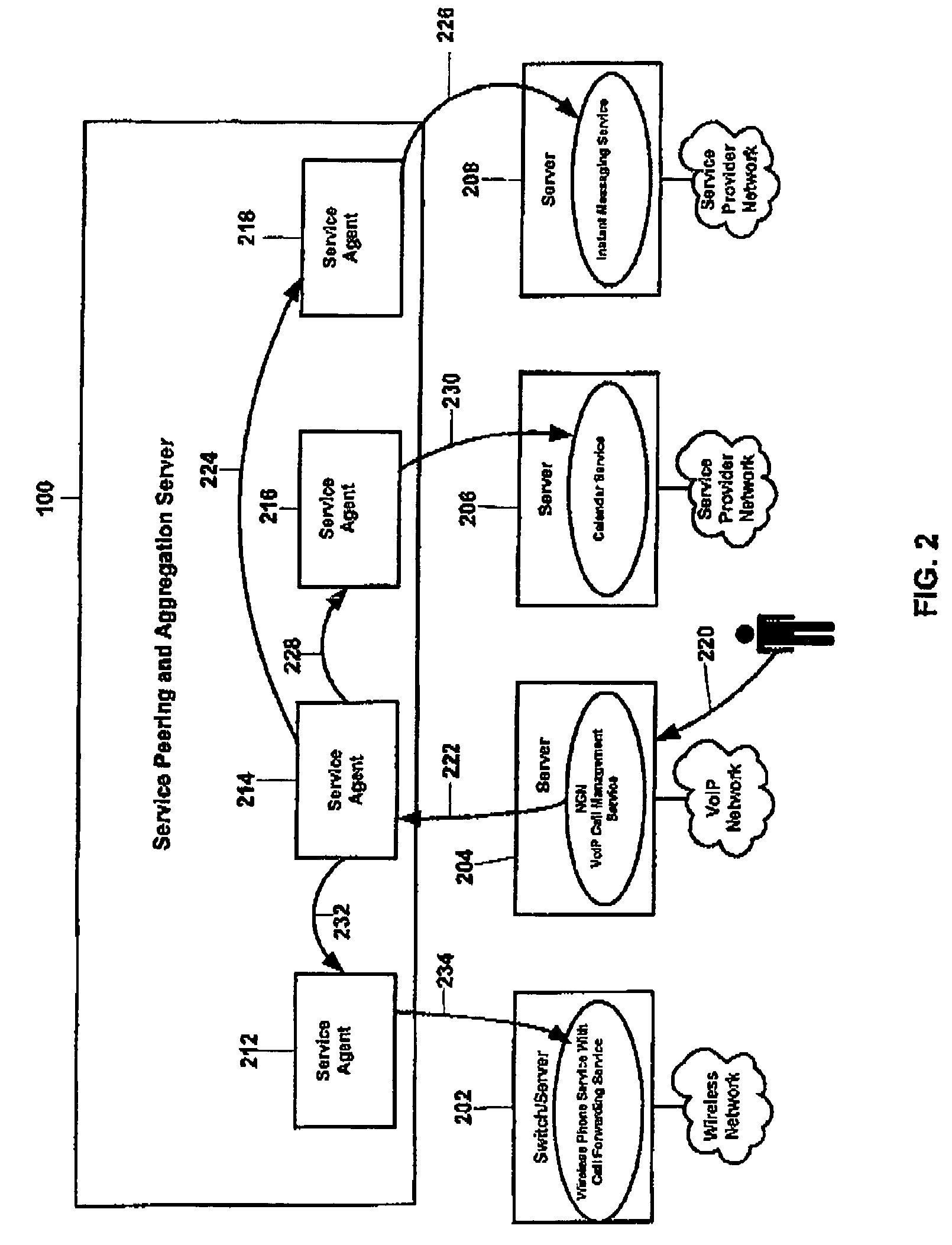 Application service peering and aggregation