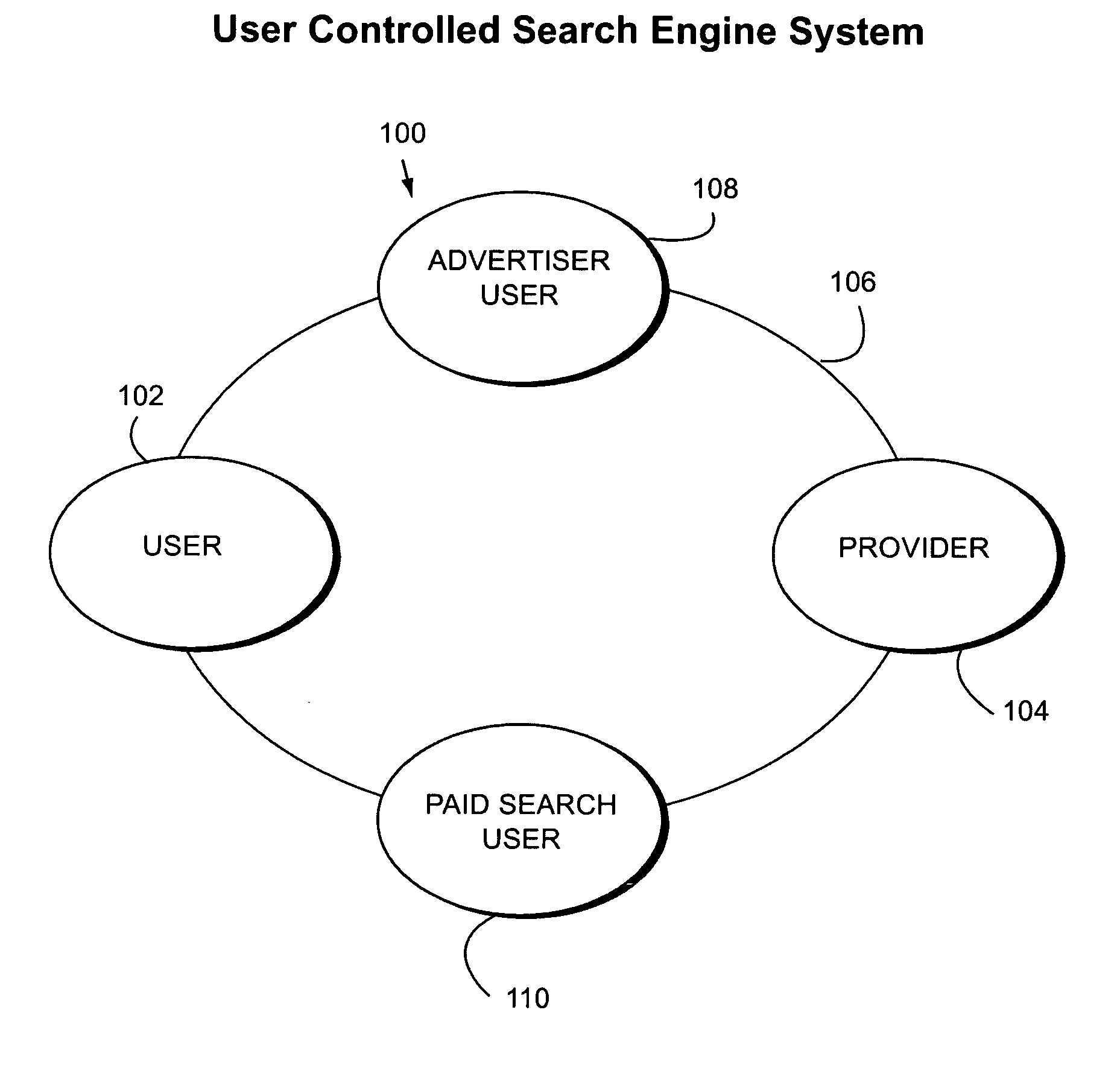 System and method for a modular user controlled search engine