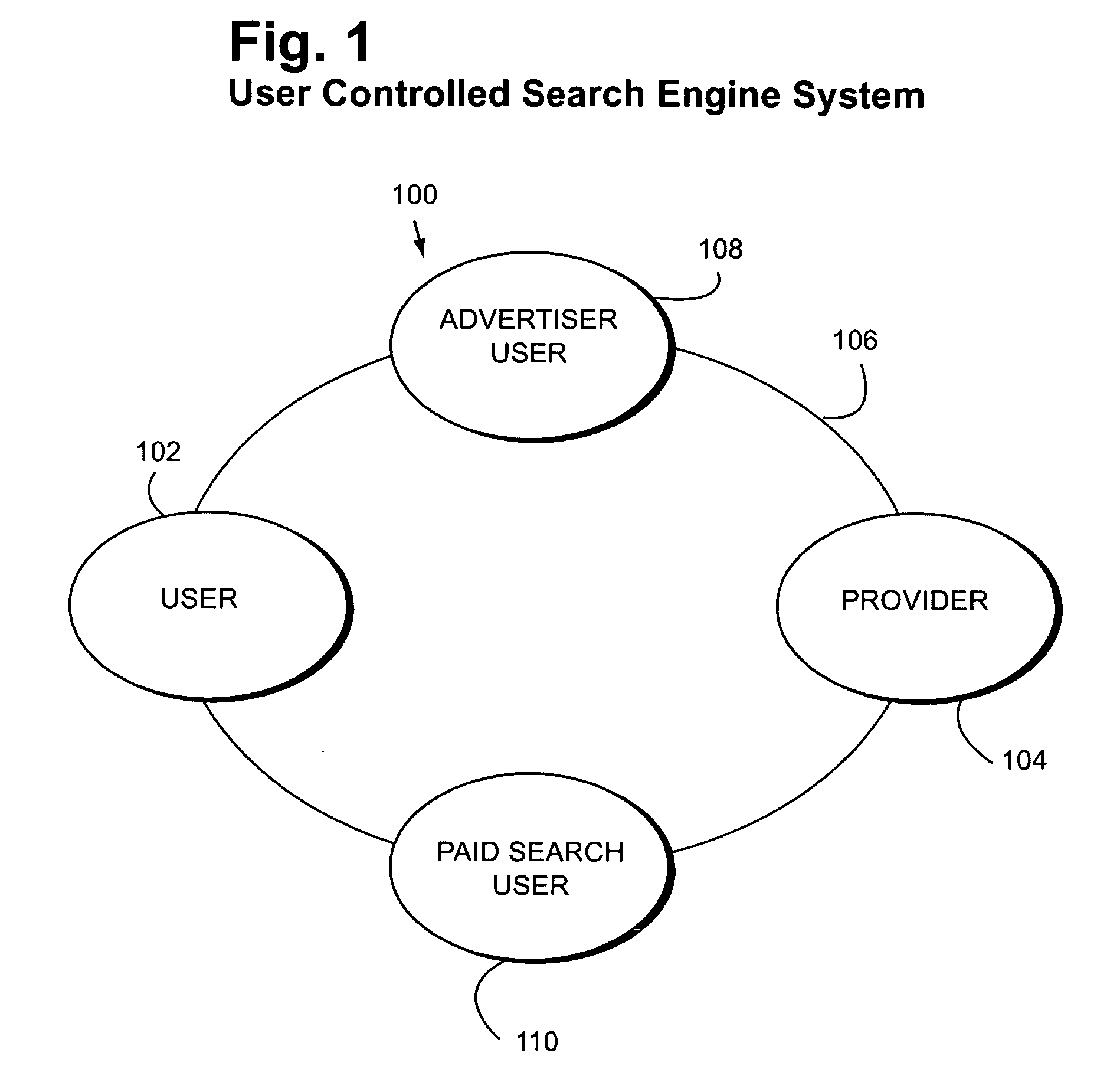 System and method for a modular user controlled search engine