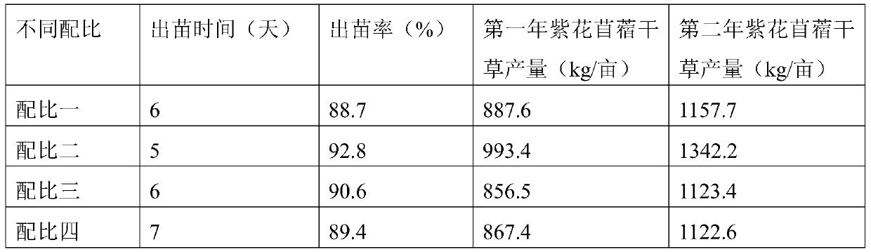 Soil directional conditioning agent and preparation method thereof, and method for planting alfalfa by using conditioning agent