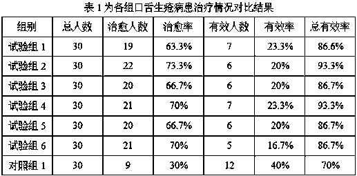 Application of traditional Chinese medicine composition in preparation of medicines for treating oral and tongue sores and swollen welling-abscess and clove sores