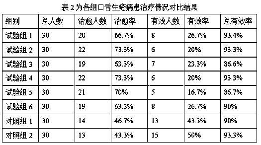 Application of traditional Chinese medicine composition in preparation of medicines for treating oral and tongue sores and swollen welling-abscess and clove sores