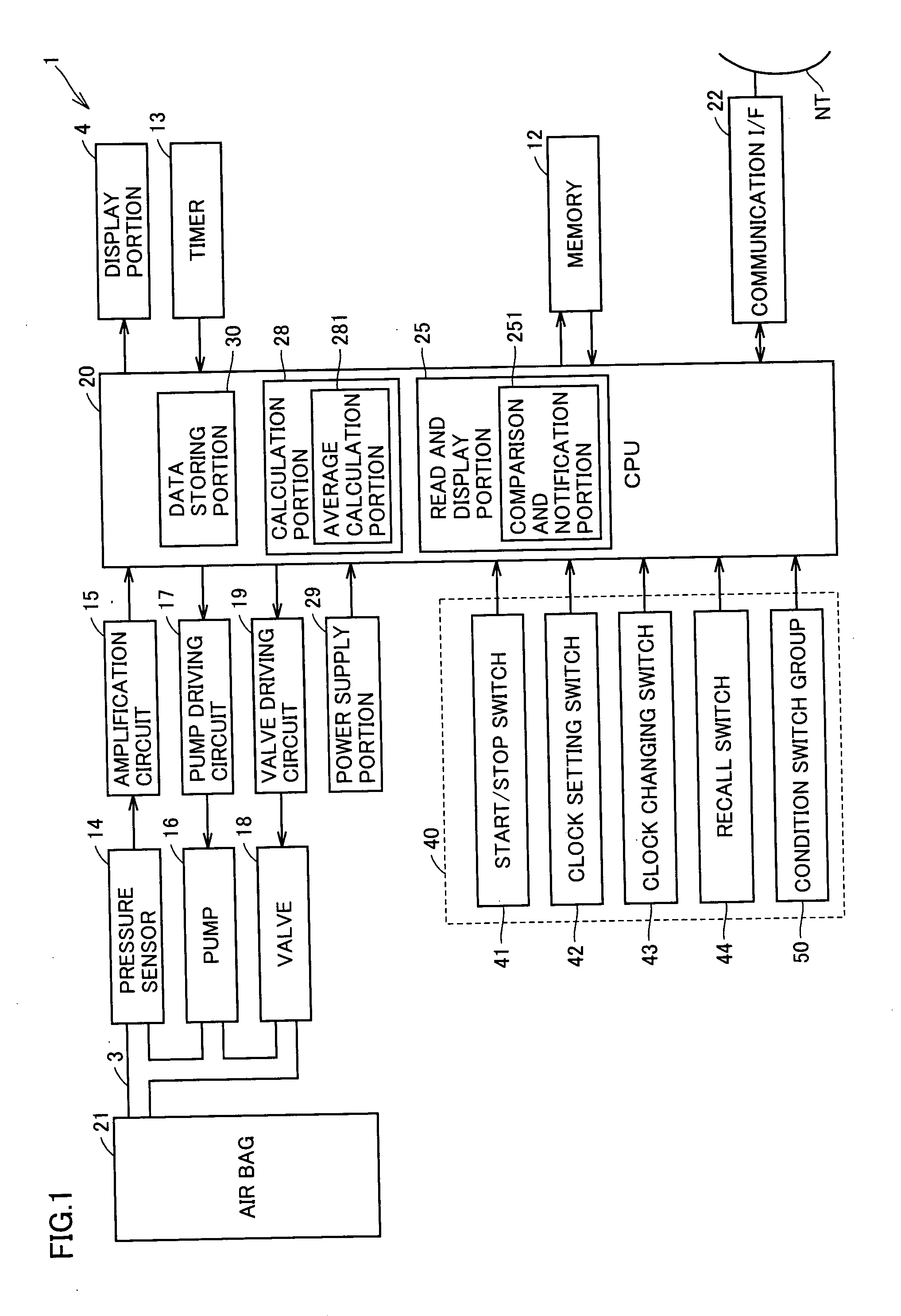 Electronic blood pressure monitor & data processing apparatus