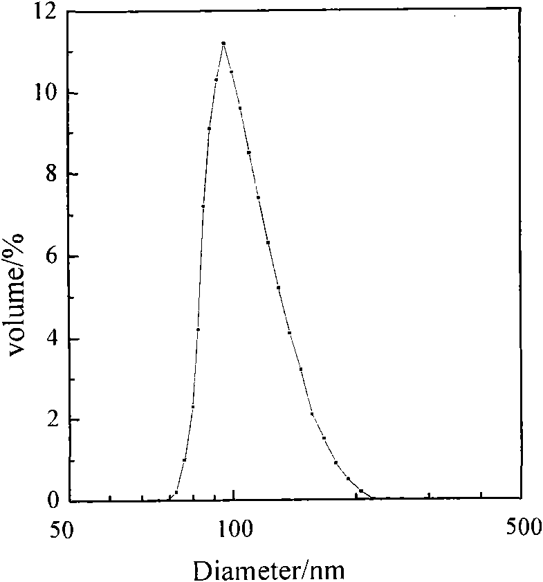 Efficient Gd-loaded liposome preparation and preparation method thereof