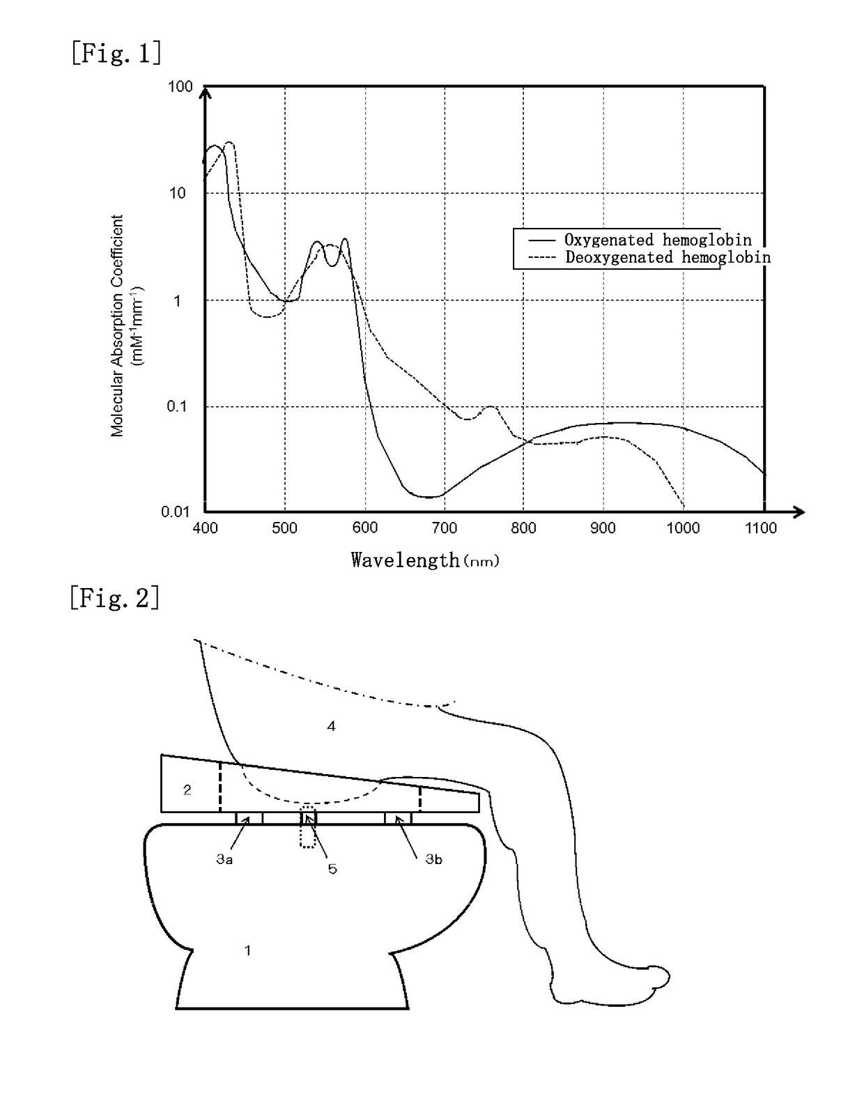 Feces color detection device