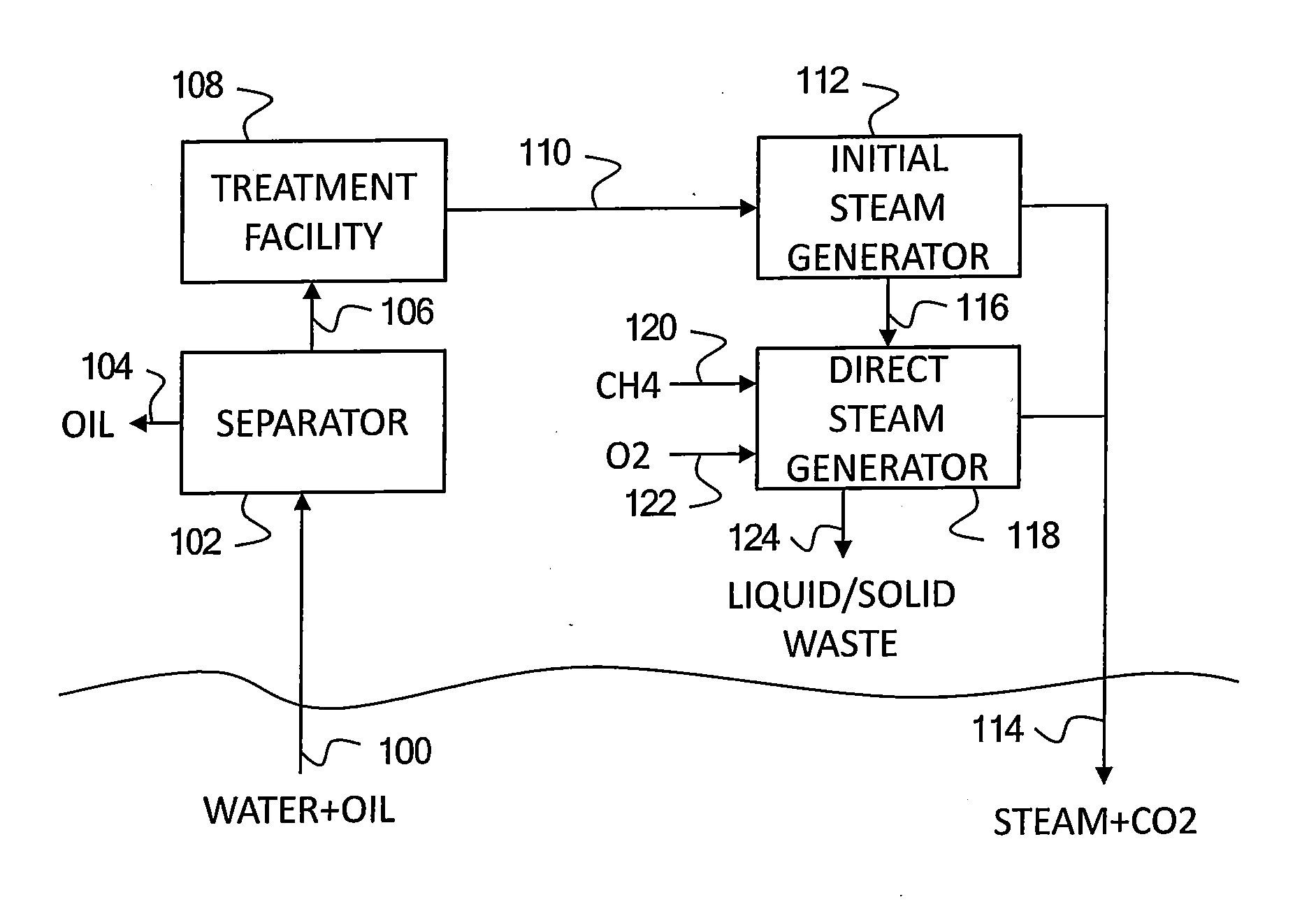 Direct steam generation of boiler blowdown