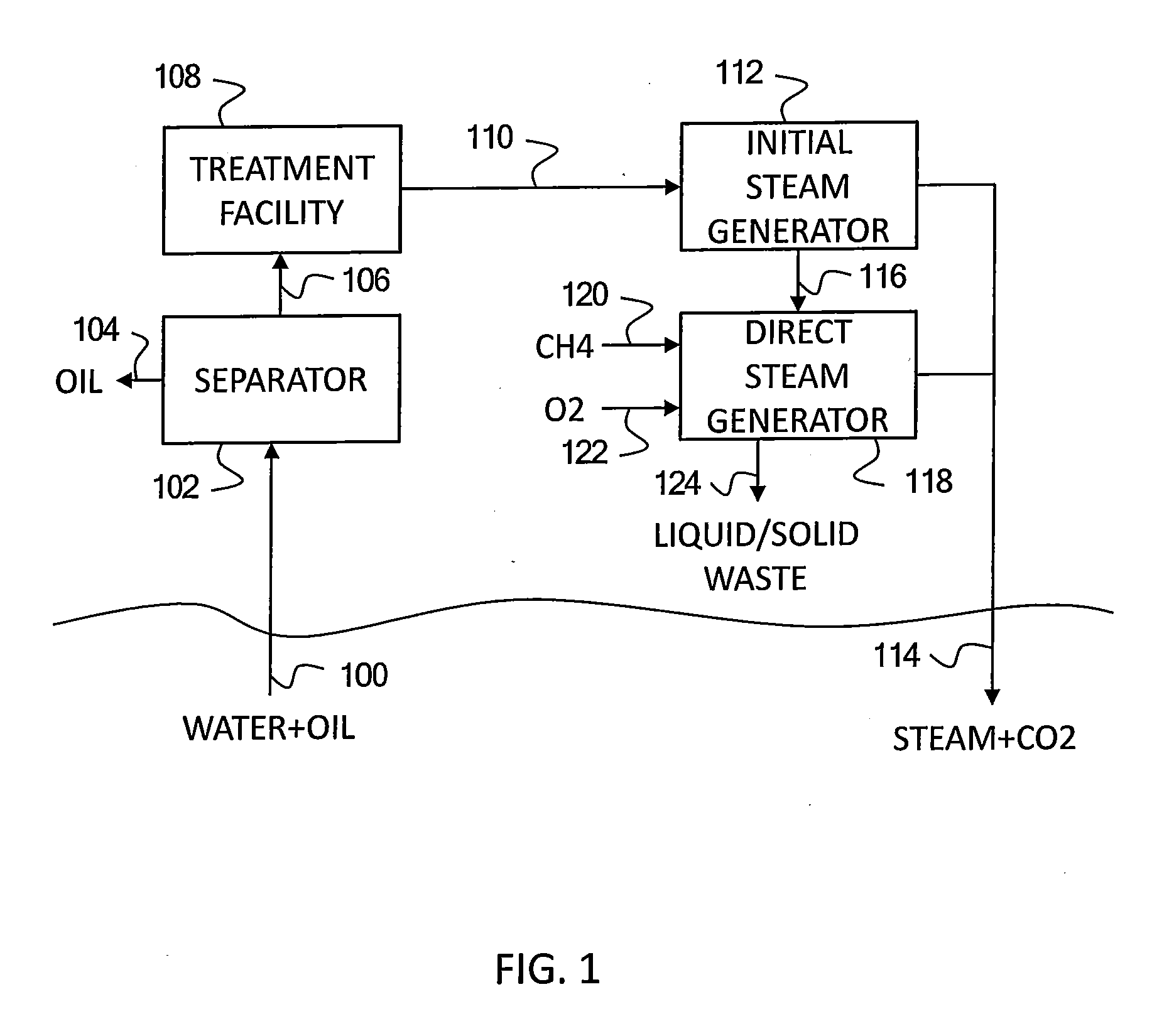 Direct steam generation of boiler blowdown