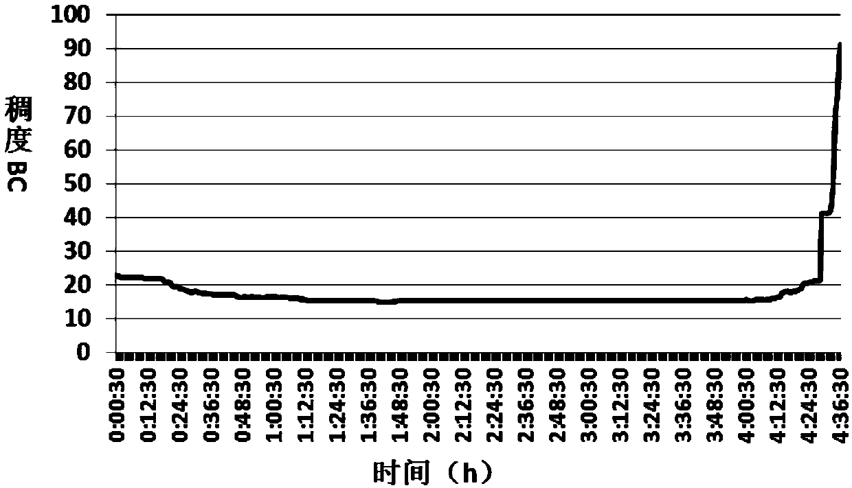 Cement slurry with toughness and preparation method and application thereof