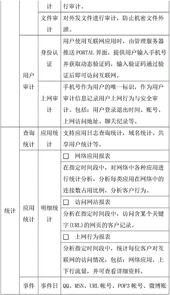 Wifi safety management and control system