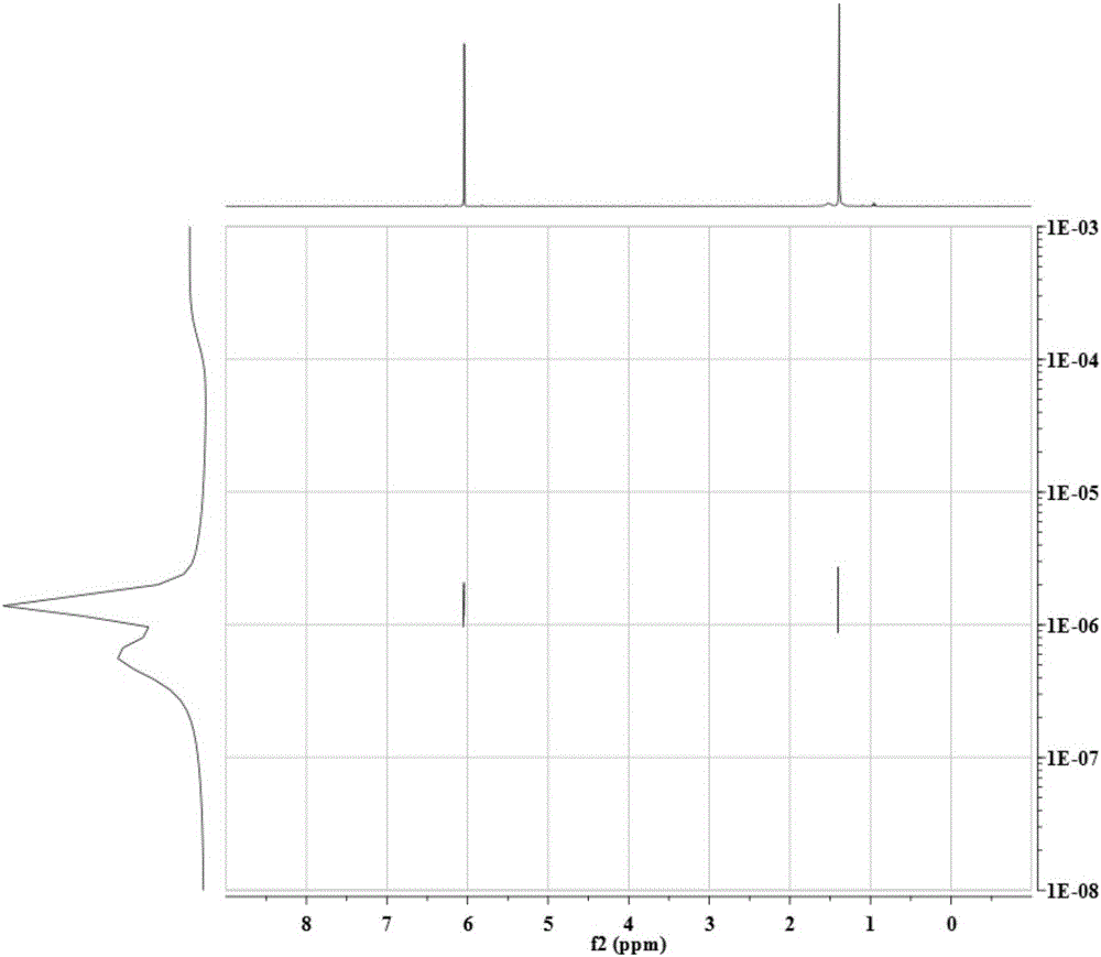 Characterization method for polymer molecular weight