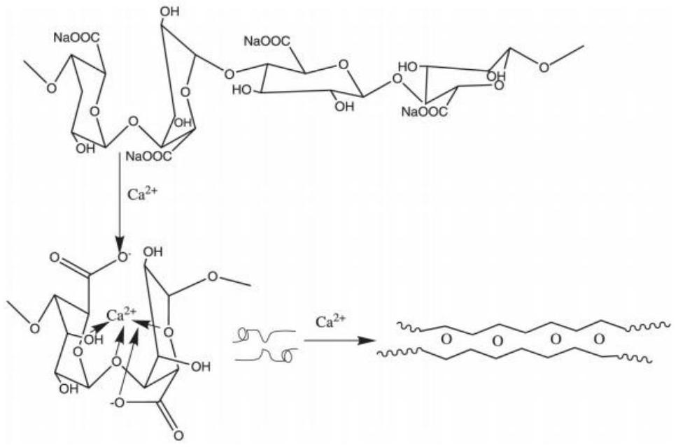 Gel particles for cigarettes and preparation method thereof