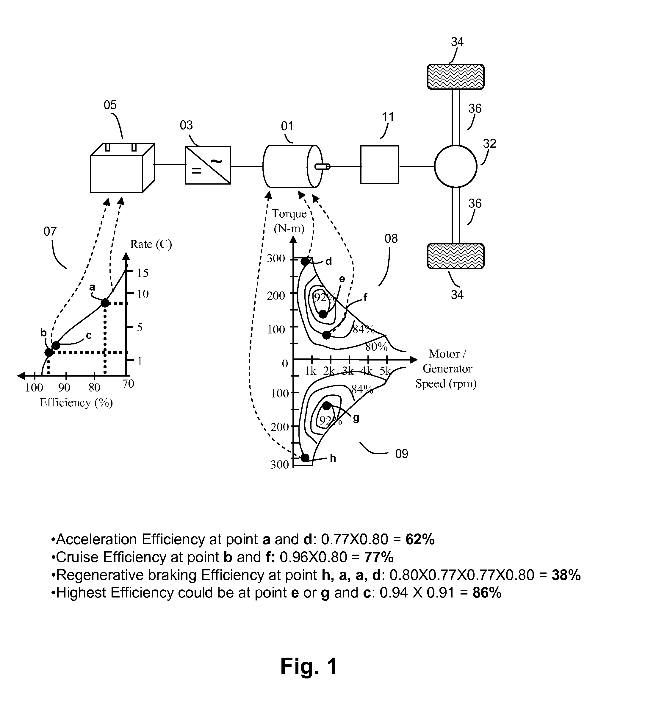 Powertrain and Method for a Kinetic Hybrid Vehicle