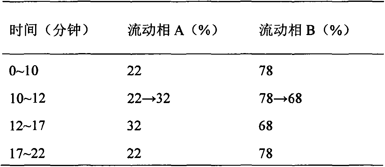 Medicinal preparation containing albizia flower total flavone