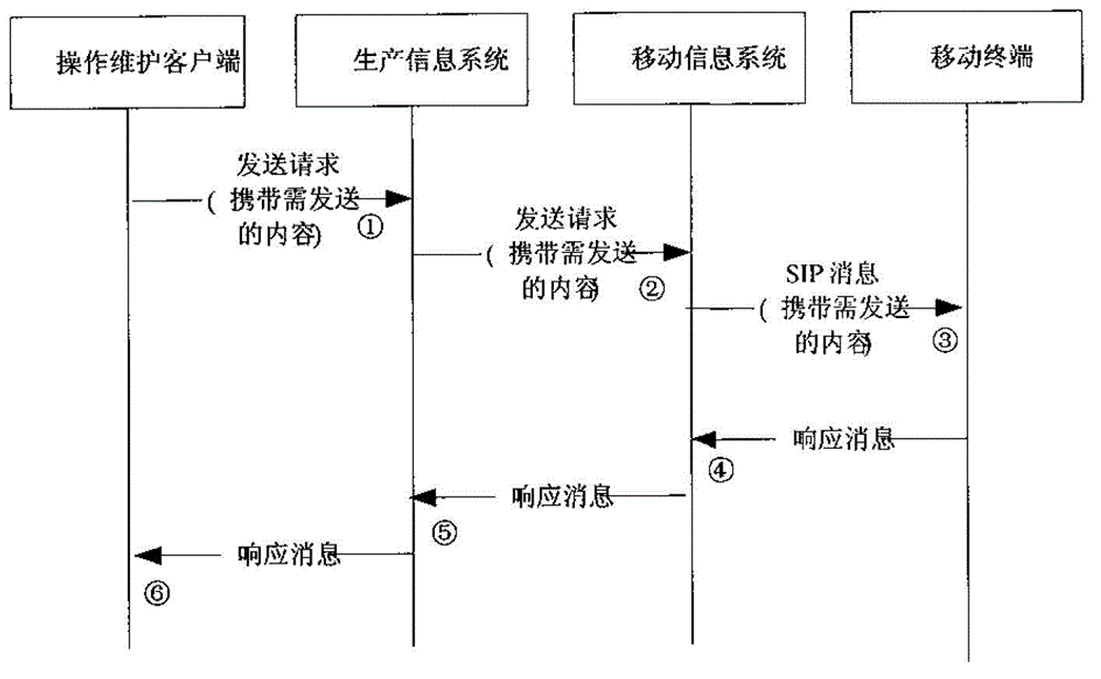 System and method for realizing fusion of mobile information and production information in mine system