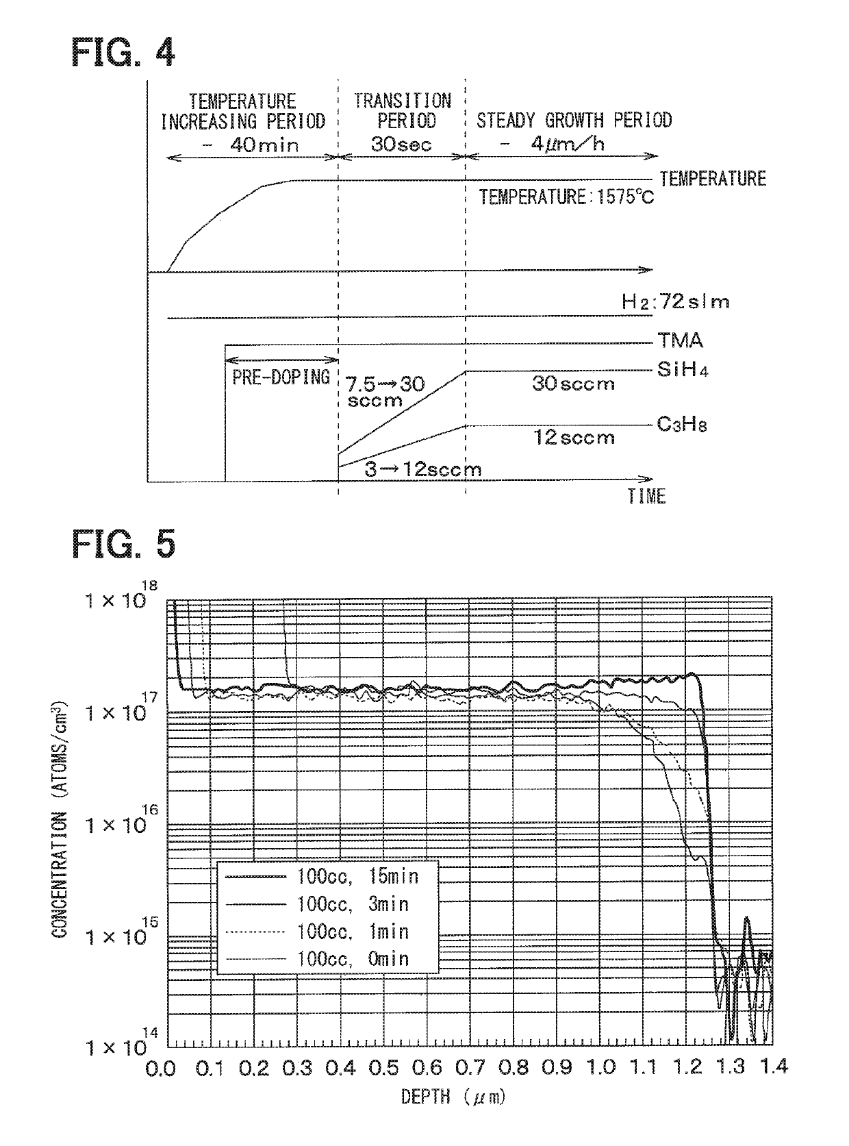 Method for manufacturing compound semiconductor device including p-type impurity layer