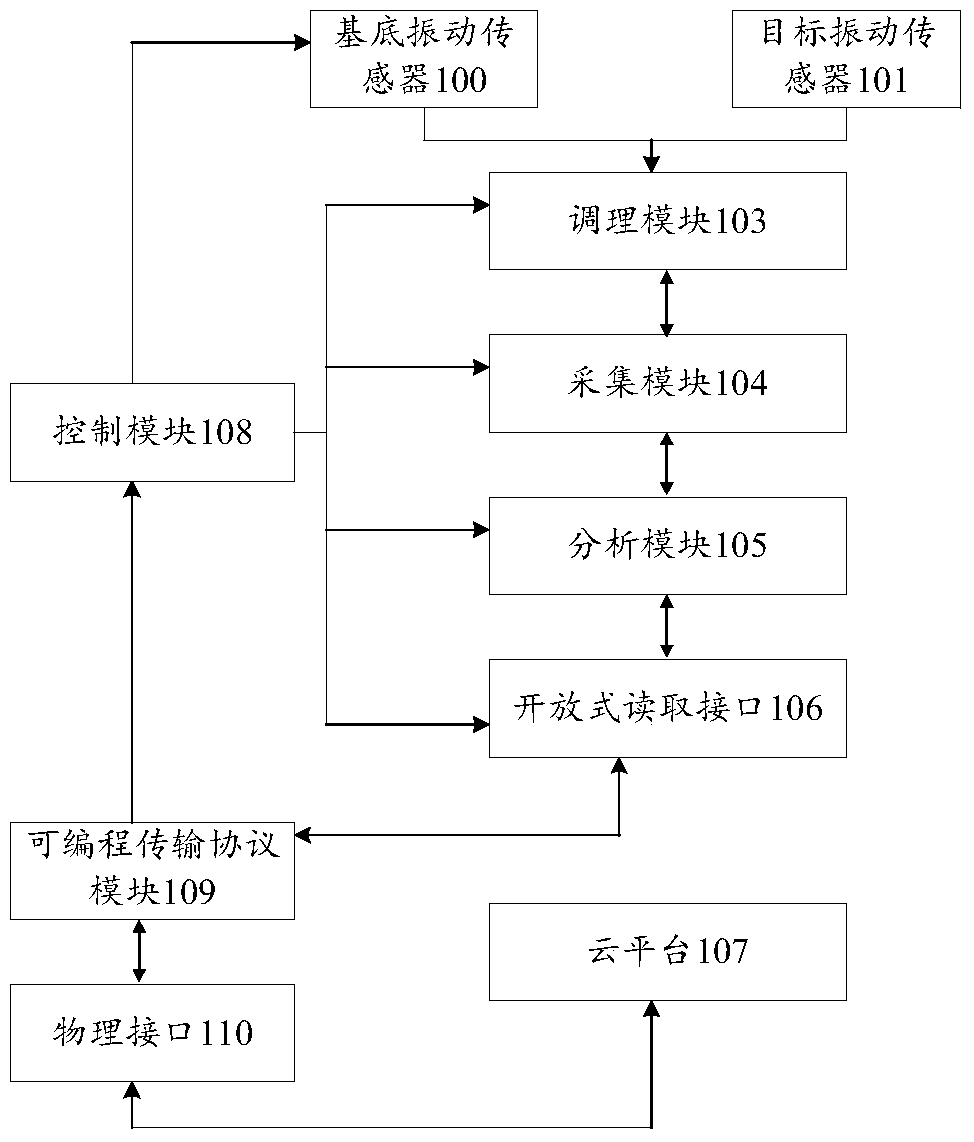 A vibration quality detection system and method