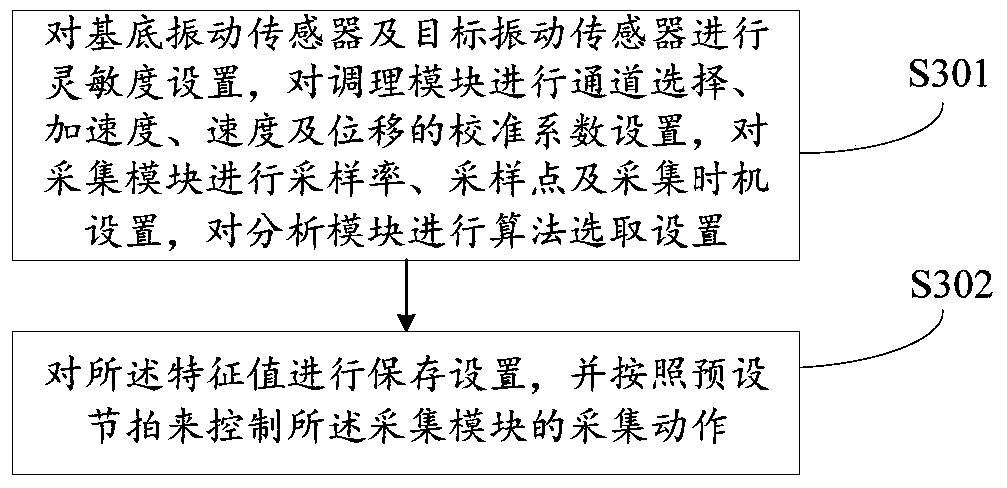 A vibration quality detection system and method