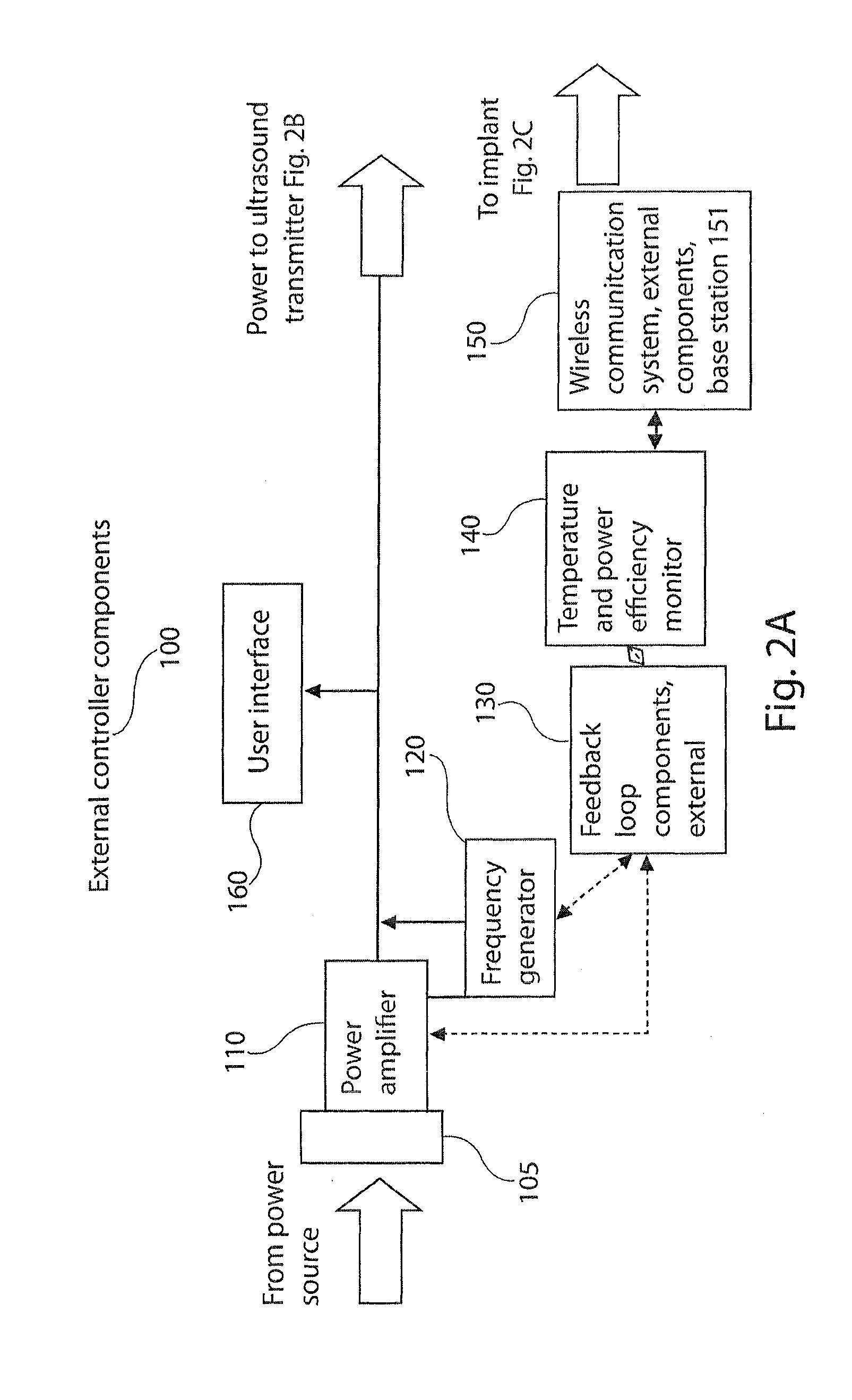 High power ultrasound wireless transcutaneous energy transfer (US-TET) source