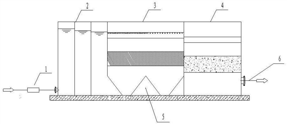 Integrated water purification equipment and water purification process thereof