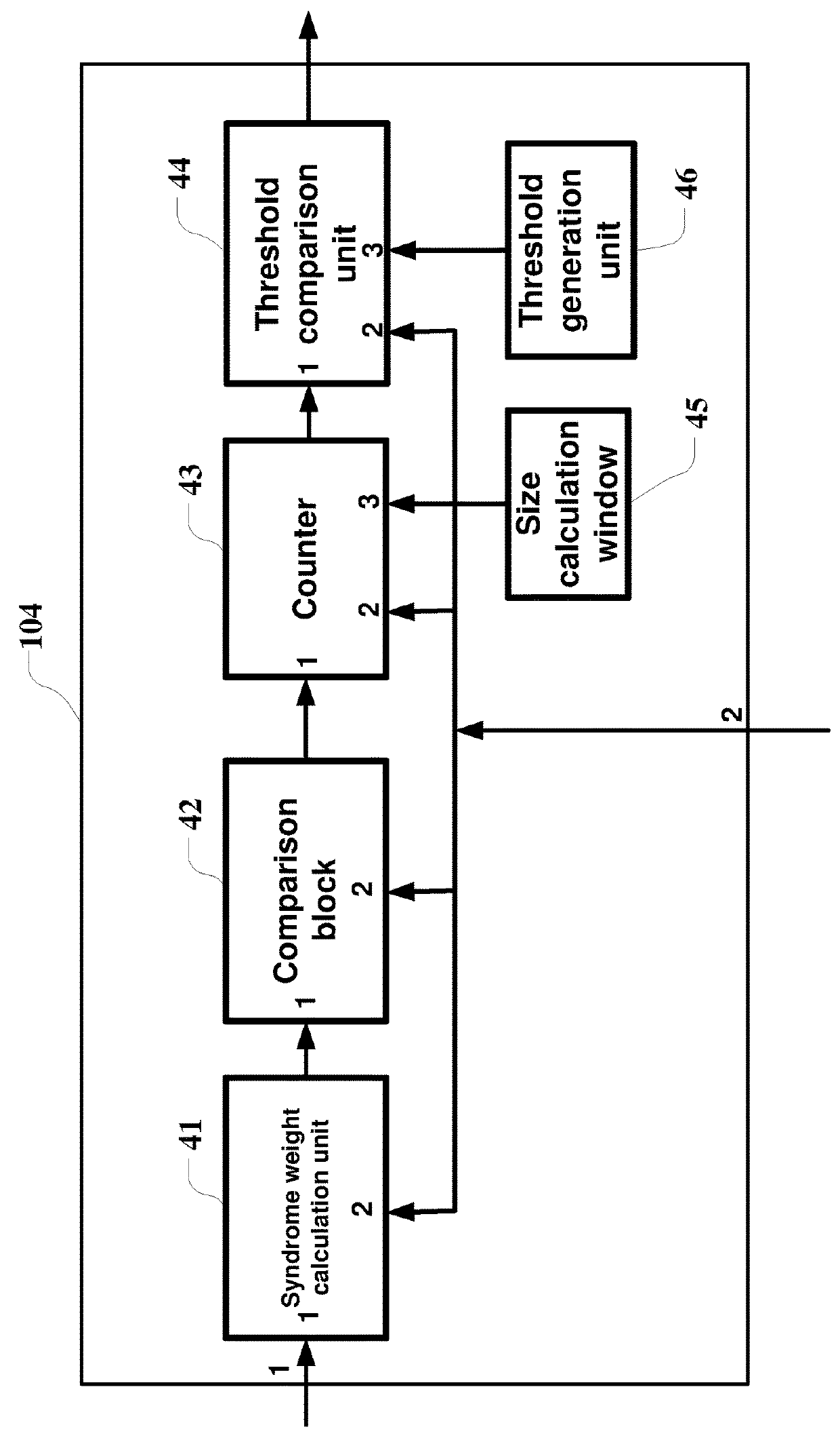 Method and apparatus for identification and compensation for inversion of input bit stream in LDPC decoding