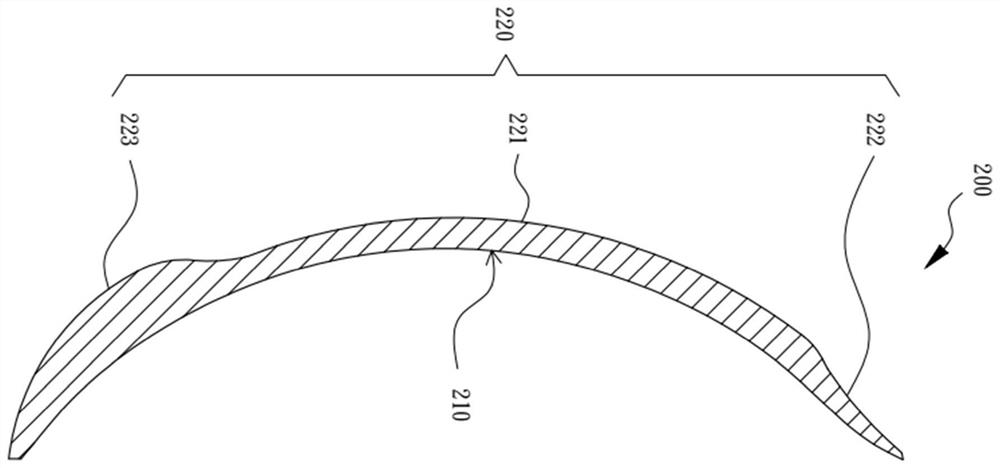 Anti-rotation optical lens