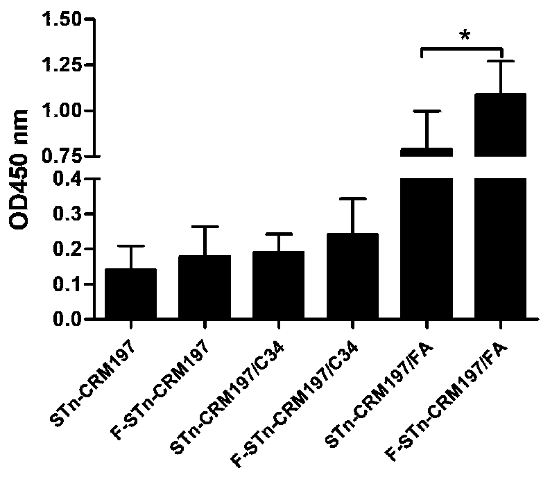 Glycoconjugate containing STn or F-STn and preparation method thereof and application for anti-tumor vaccine