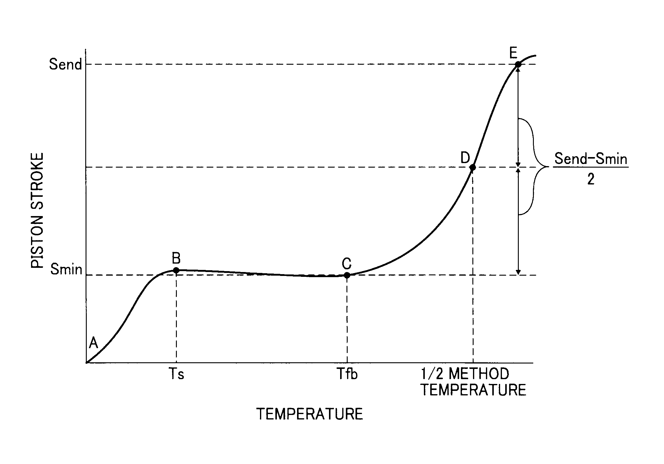 Toner and method of manufacturing toner