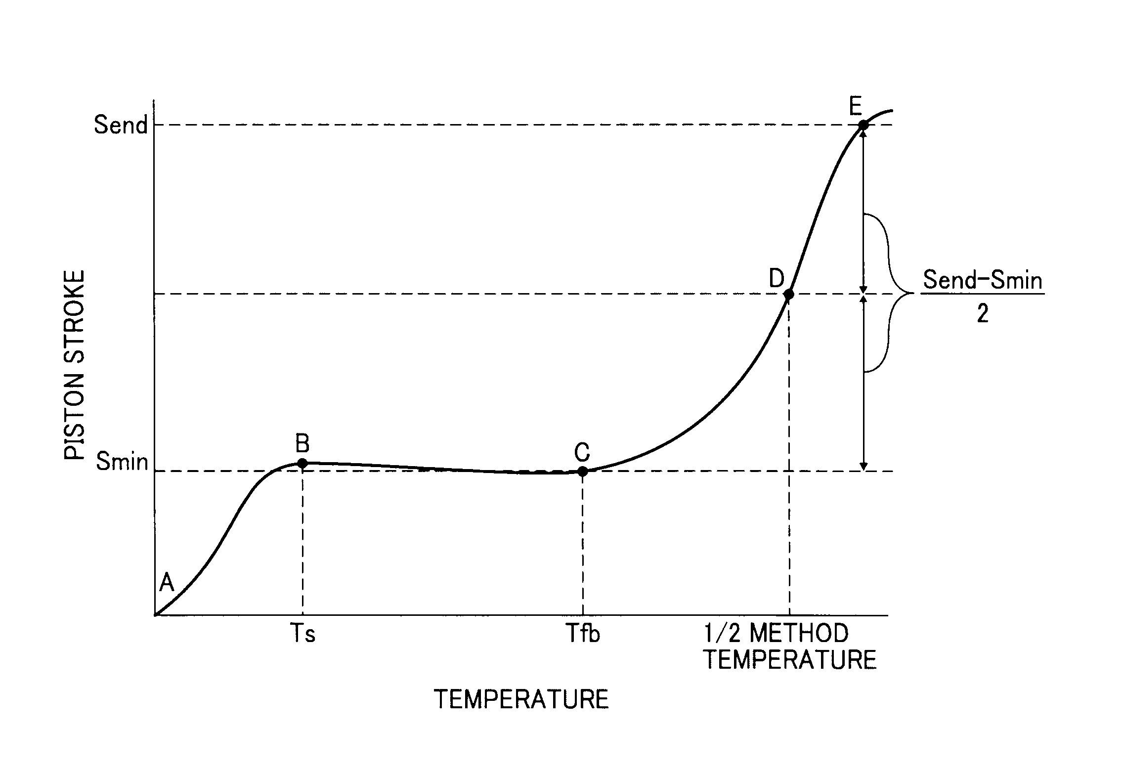 Toner and method of manufacturing toner