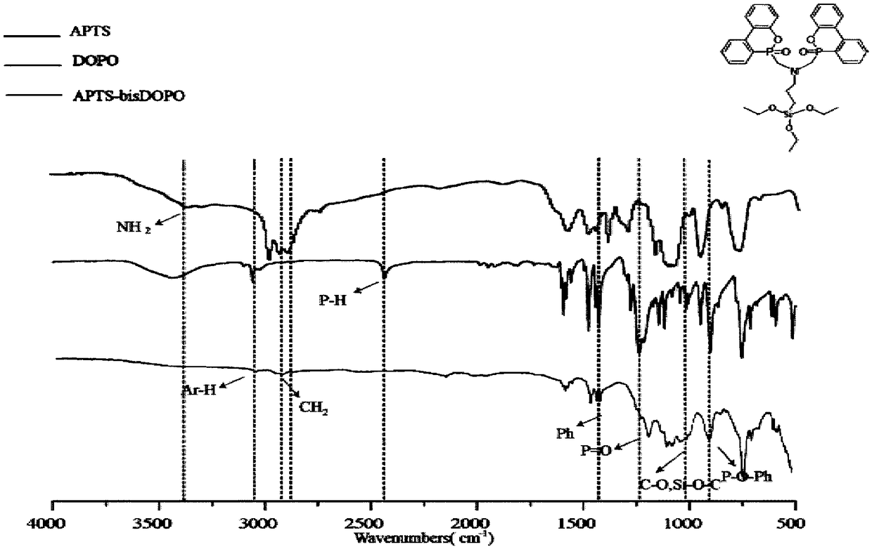 Preparation method of functionalized graphene oxide containing phosphorus and silicon